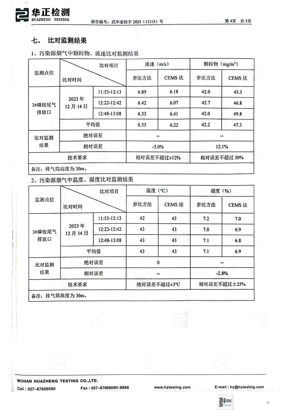 2023.12月磷銨顆粒物比對(duì)檢測(cè)_6.jpg